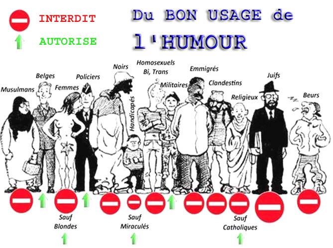 Interdit autoriser