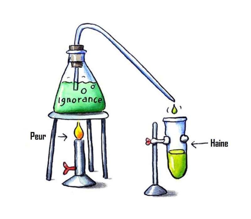 Fabrication de la peur avec de l'ignorence pour fabriquer la haine